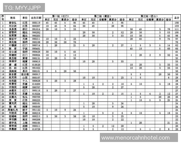 重庆网球队网球意识排名创新高引领全国青少年网球发展新趋势